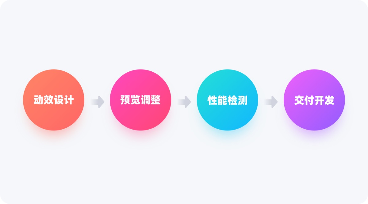 可能是最佳動效方案！騰訊免費(fèi)動效設(shè)計神器 PAG