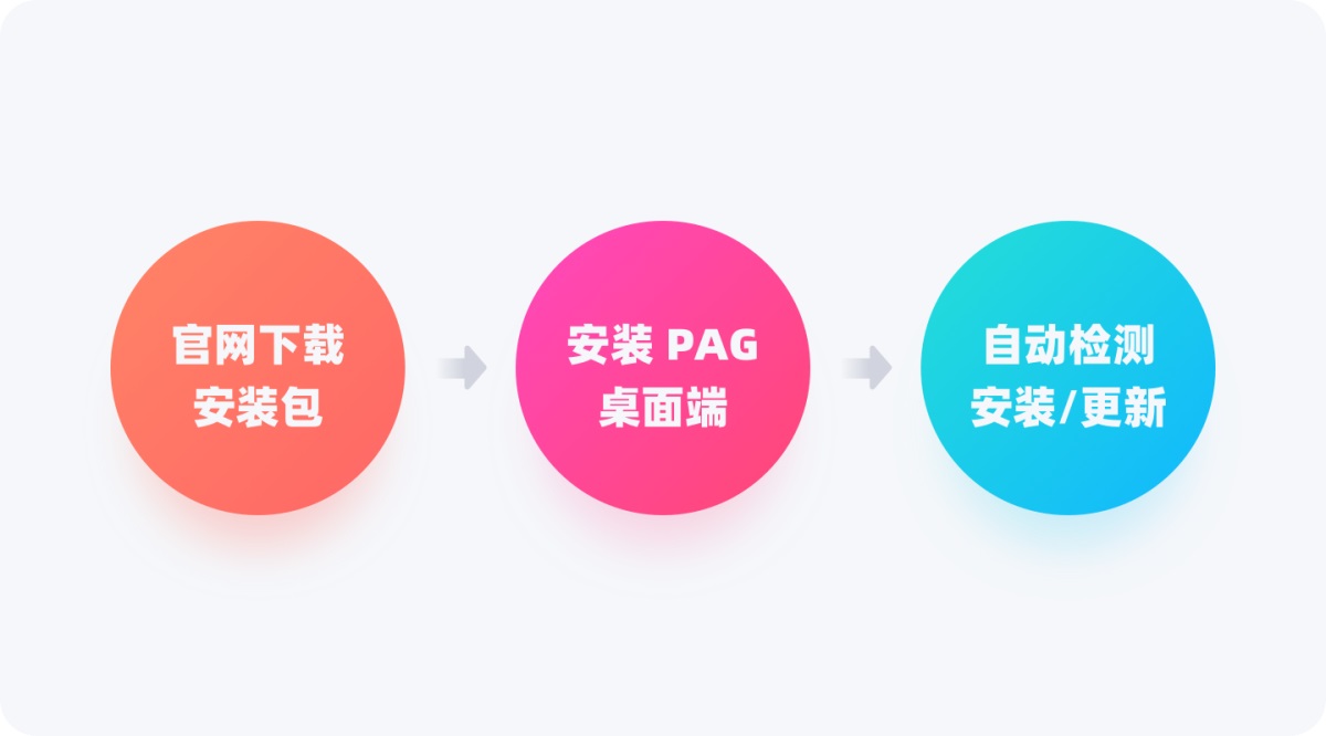 可能是最佳動效方案！騰訊免費(fèi)動效設(shè)計神器 PAG
