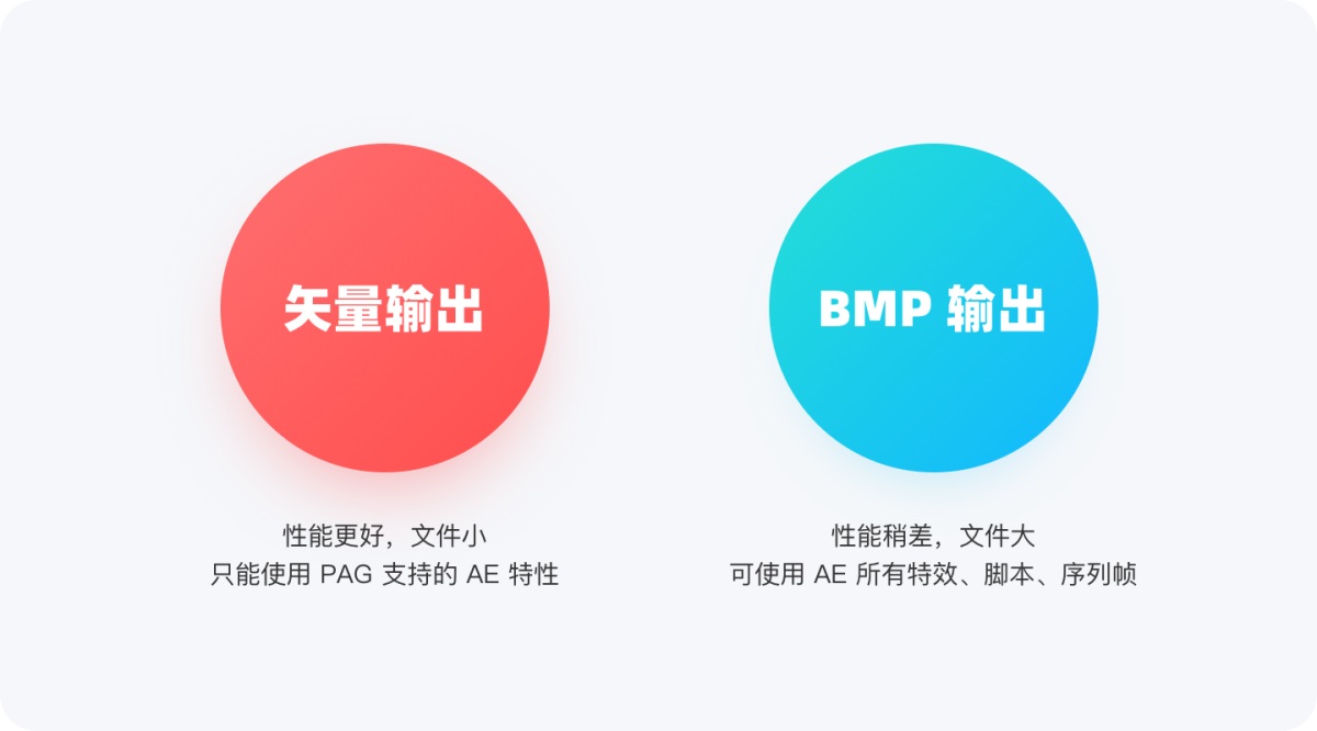 可能是最佳動效方案！騰訊免費(fèi)動效設(shè)計神器 PAG