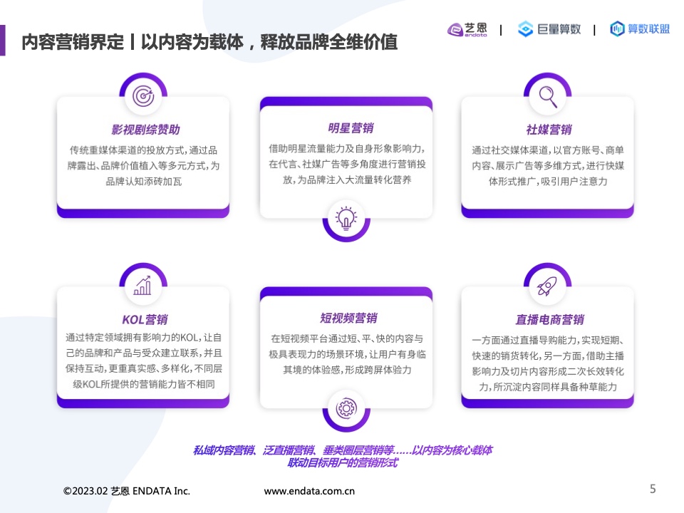 2022內(nèi)容營(yíng)銷洞察報(bào)告(圖5)