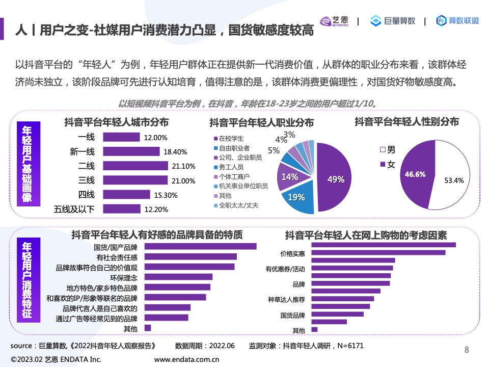 2022內(nèi)容營(yíng)銷洞察報(bào)告(圖8)