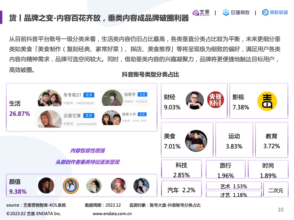 2022內(nèi)容營(yíng)銷洞察報(bào)告(圖10)