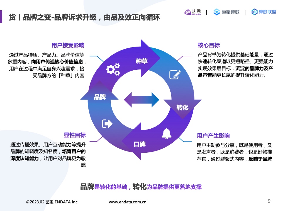 2022內(nèi)容營(yíng)銷洞察報(bào)告(圖9)