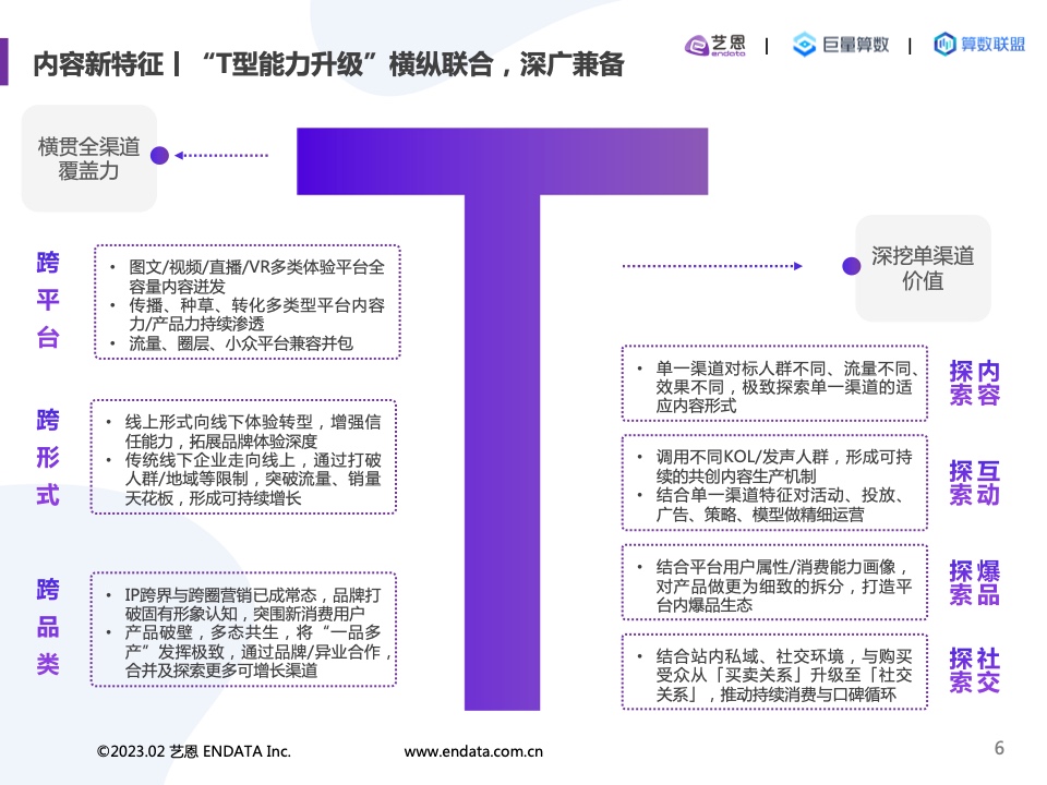 2022內(nèi)容營(yíng)銷洞察報(bào)告(圖6)