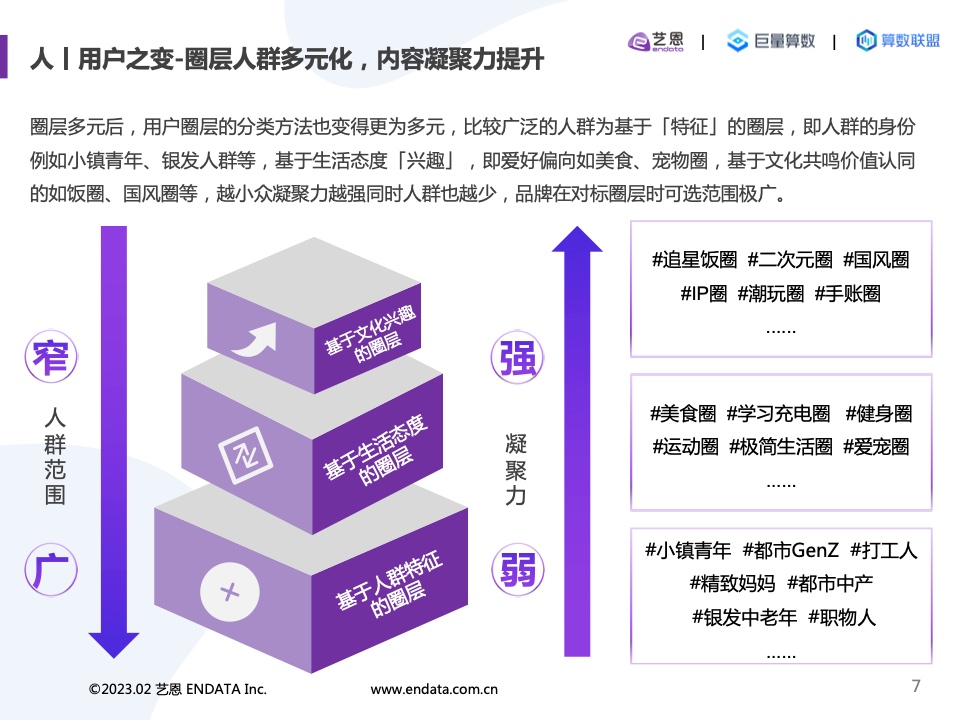 2022內(nèi)容營(yíng)銷洞察報(bào)告(圖7)