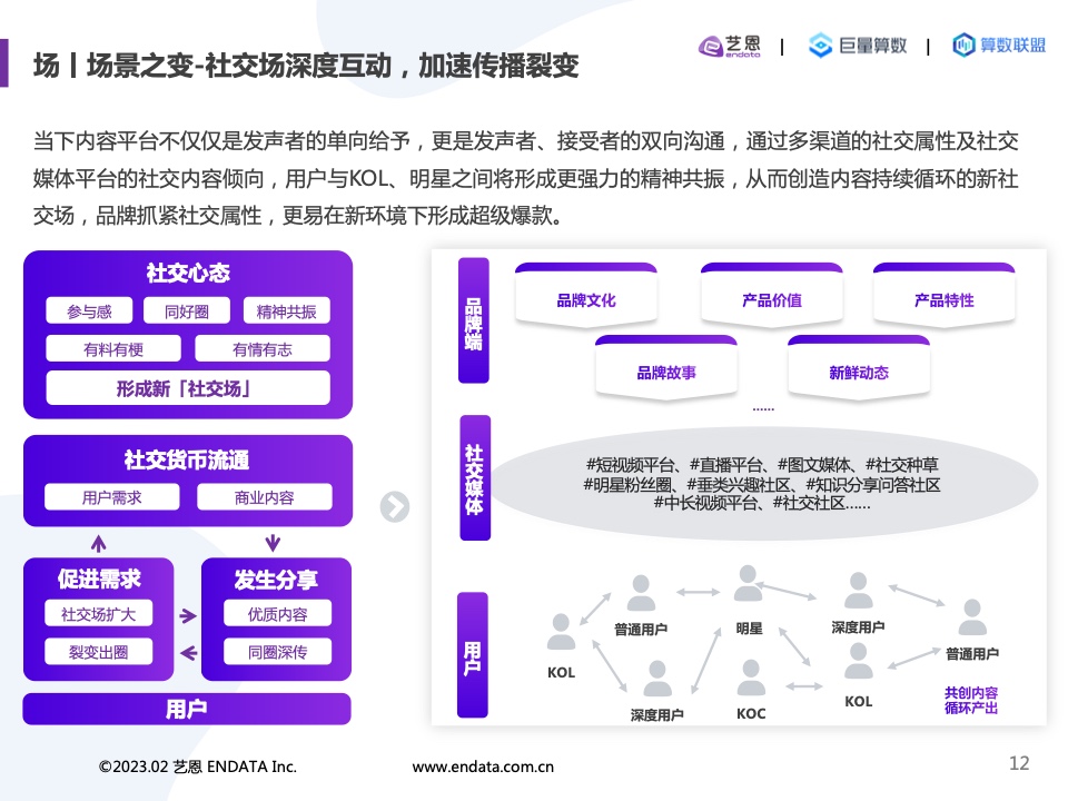 2022內(nèi)容營(yíng)銷洞察報(bào)告(圖12)