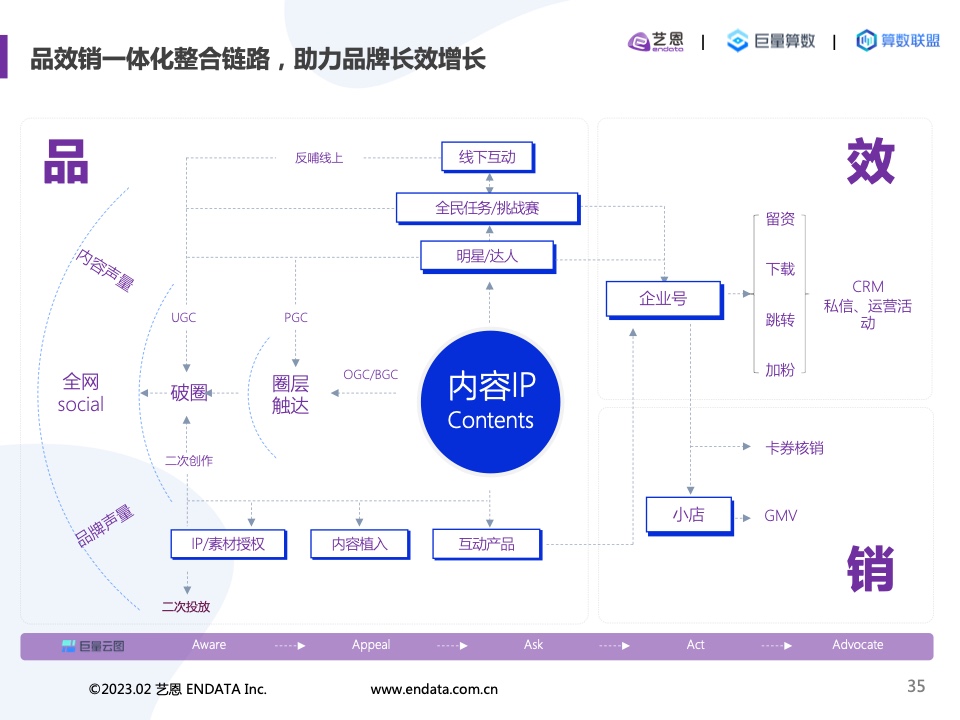 2022內(nèi)容營(yíng)銷洞察報(bào)告(圖35)