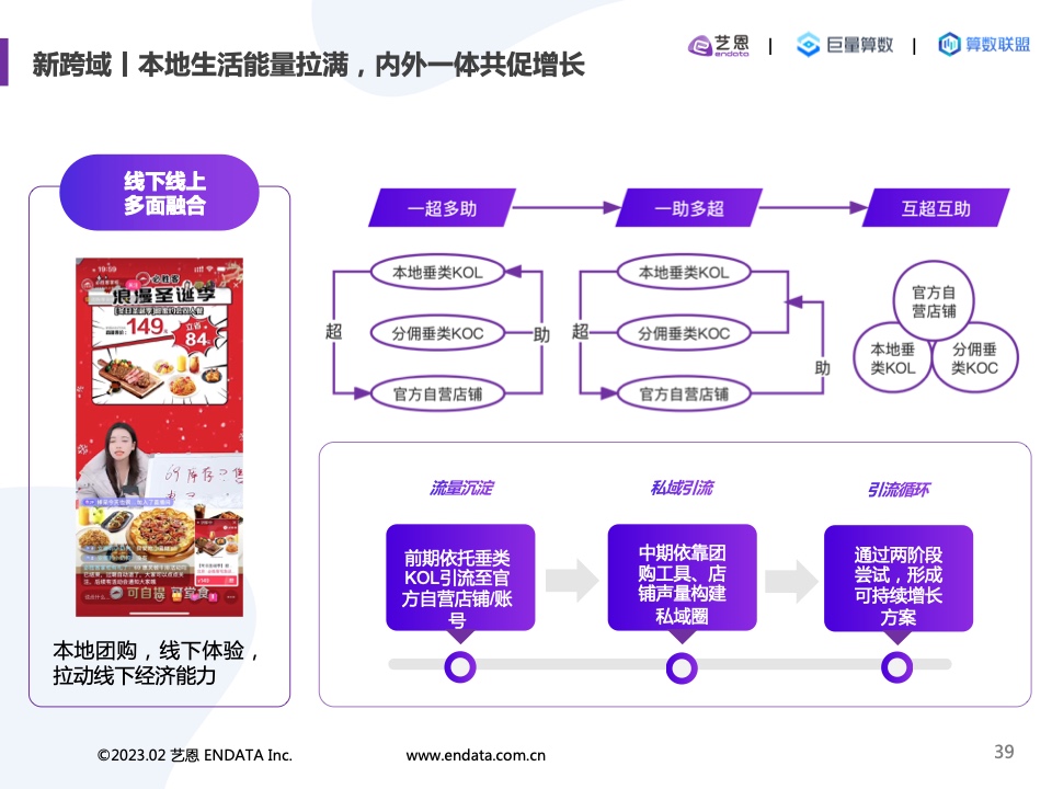 2022內(nèi)容營(yíng)銷洞察報(bào)告(圖39)