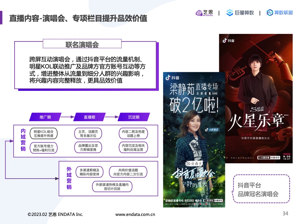 2022內(nèi)容營(yíng)銷洞察報(bào)告(圖34)