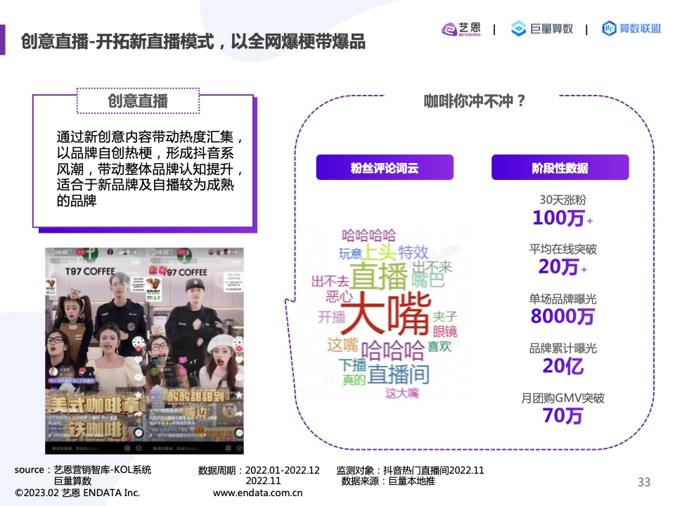 2022內(nèi)容營(yíng)銷洞察報(bào)告(圖33)