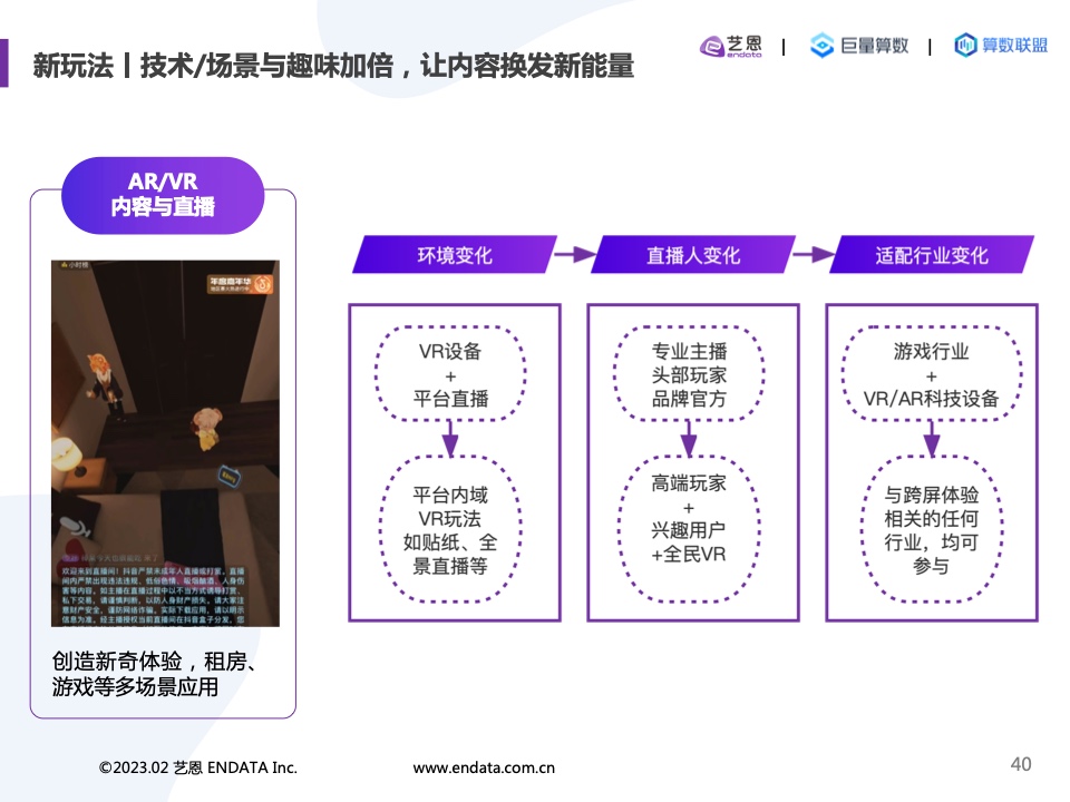2022內(nèi)容營(yíng)銷洞察報(bào)告(圖40)