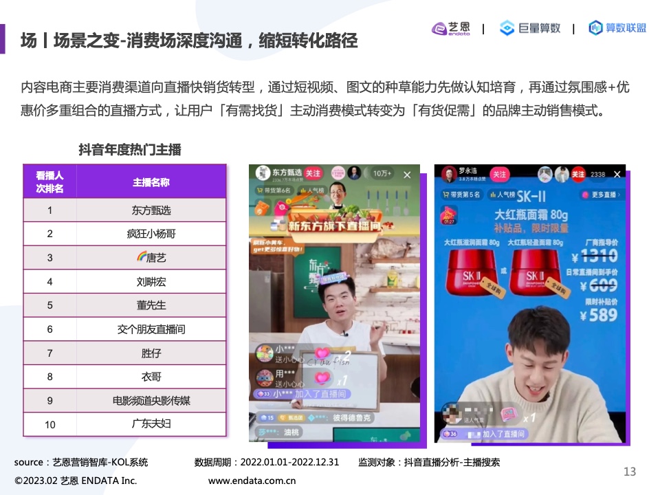 2022內(nèi)容營(yíng)銷洞察報(bào)告(圖13)