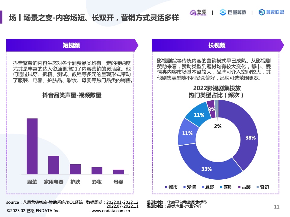 2022內(nèi)容營(yíng)銷洞察報(bào)告(圖11)