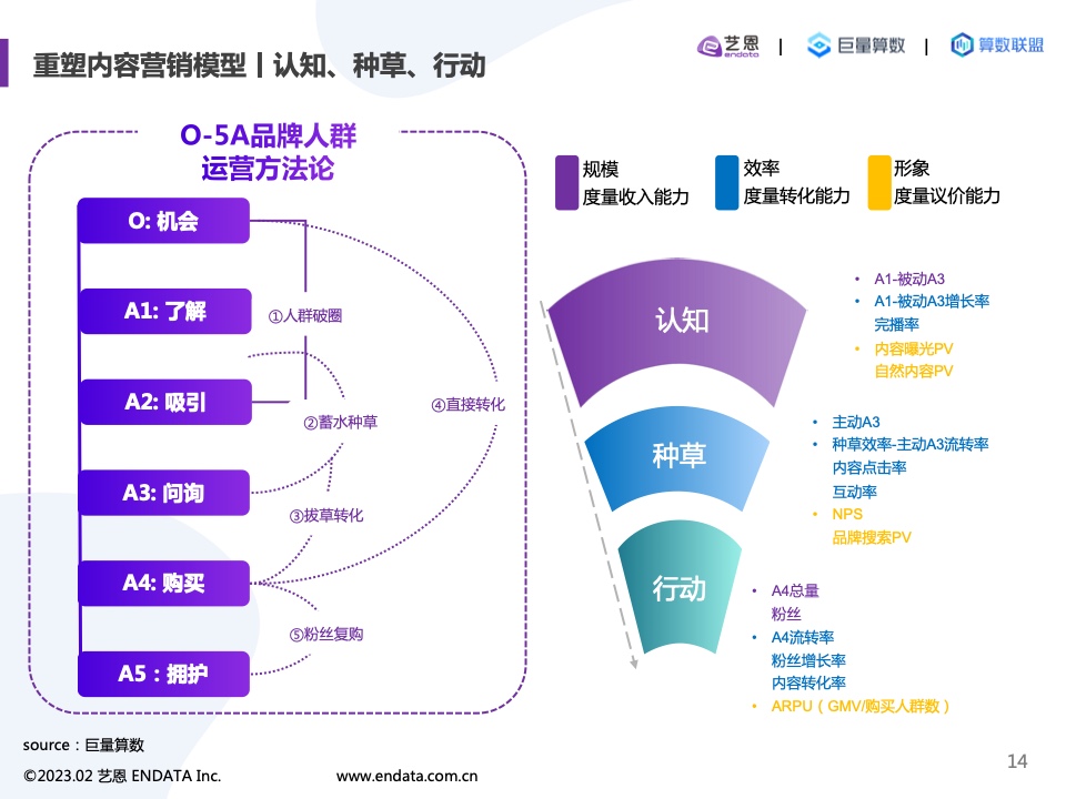 2022內(nèi)容營(yíng)銷洞察報(bào)告(圖14)