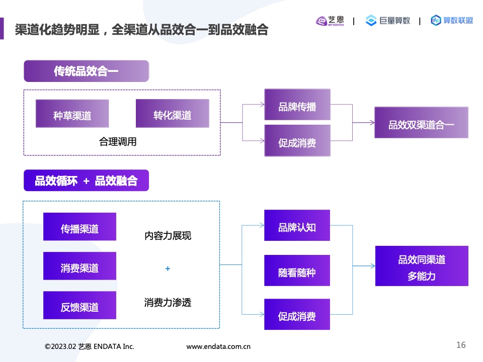 2022內(nèi)容營(yíng)銷洞察報(bào)告(圖16)
