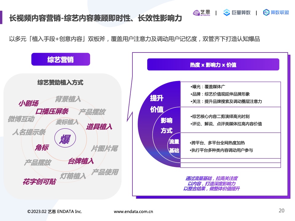 2022內(nèi)容營(yíng)銷洞察報(bào)告(圖20)