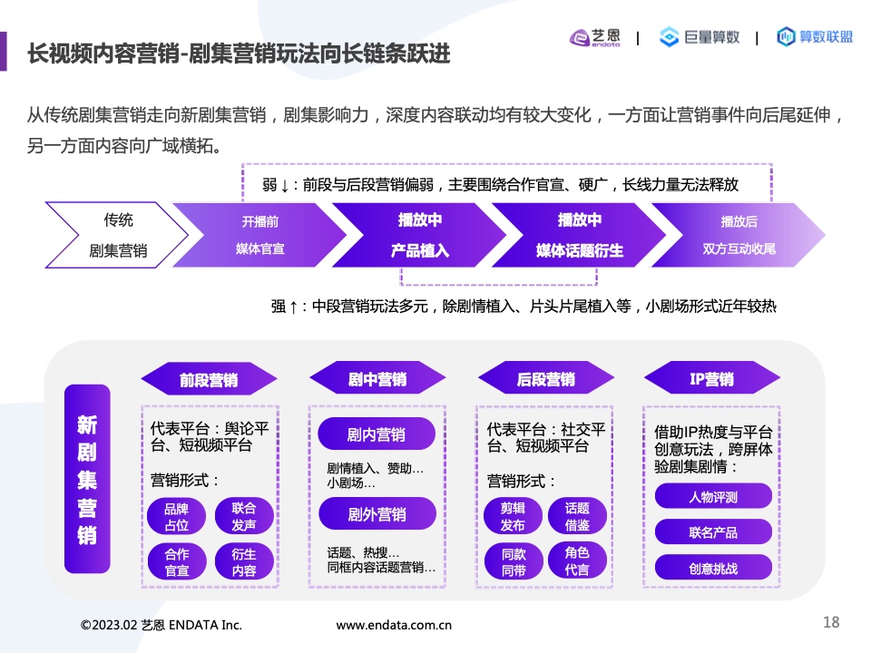 2022內(nèi)容營(yíng)銷洞察報(bào)告(圖18)
