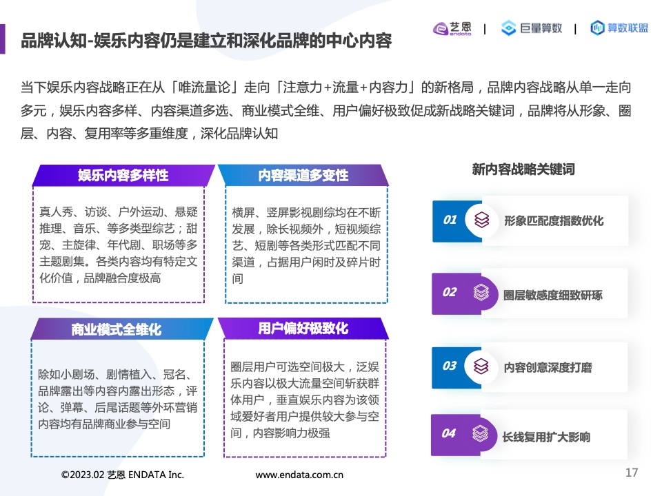 2022內(nèi)容營(yíng)銷洞察報(bào)告(圖17)