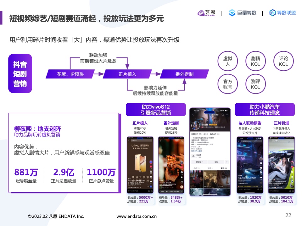 2022內(nèi)容營(yíng)銷洞察報(bào)告(圖22)
