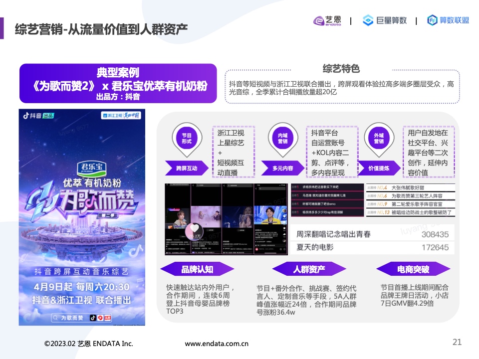 2022內(nèi)容營(yíng)銷洞察報(bào)告(圖21)