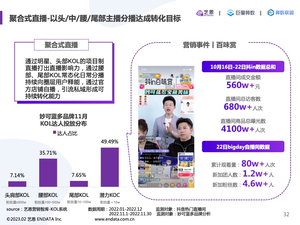 2022內(nèi)容營(yíng)銷洞察報(bào)告(圖32)