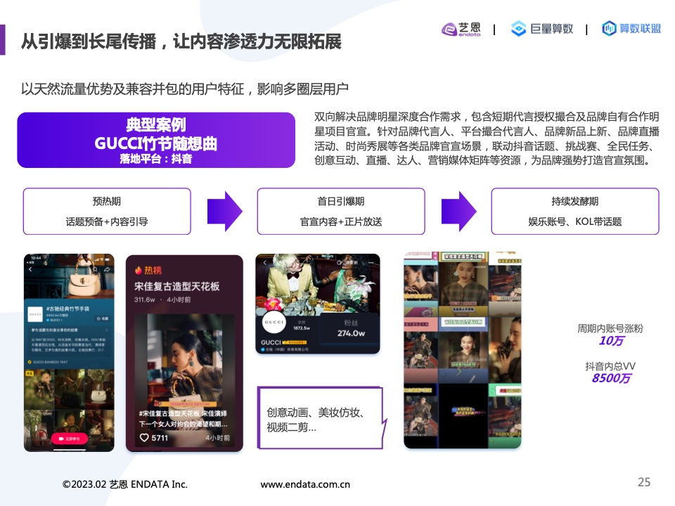 2022內(nèi)容營(yíng)銷洞察報(bào)告(圖25)