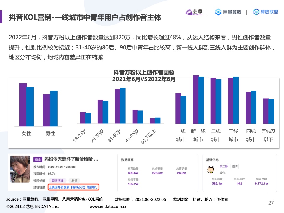 2022內(nèi)容營(yíng)銷洞察報(bào)告(圖27)