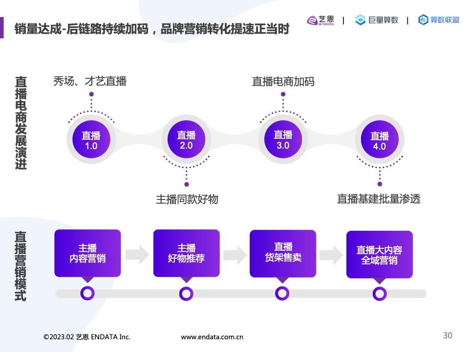 2022內(nèi)容營(yíng)銷洞察報(bào)告(圖30)