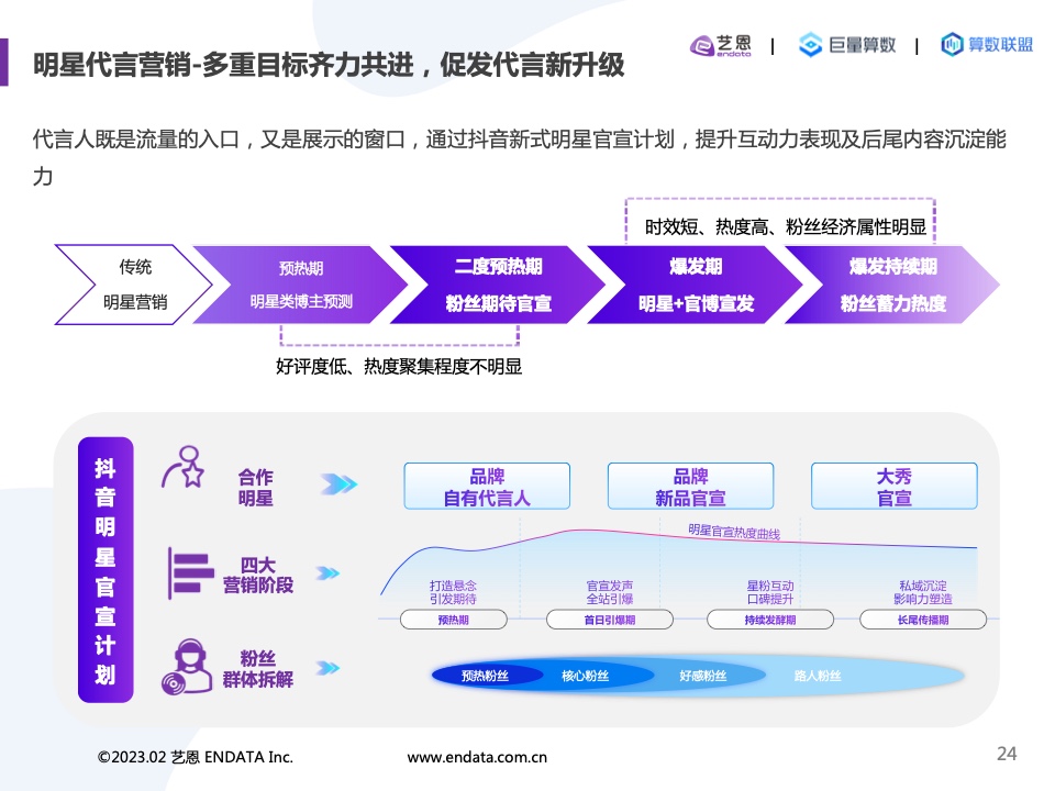 2022內(nèi)容營(yíng)銷洞察報(bào)告(圖24)