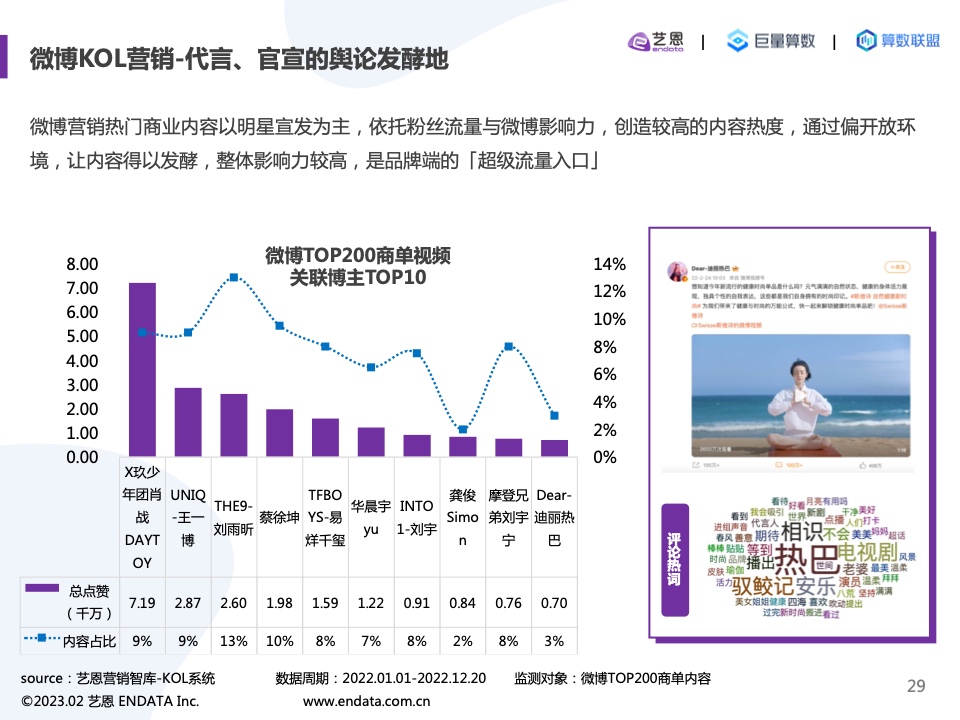 2022內(nèi)容營(yíng)銷洞察報(bào)告(圖29)