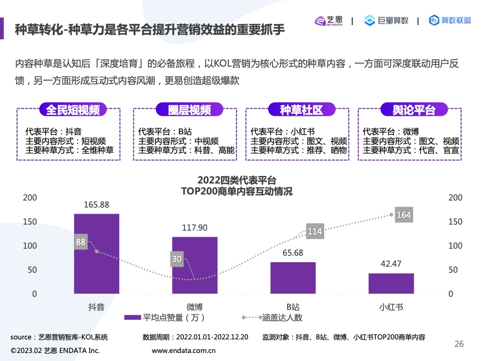 2022內(nèi)容營(yíng)銷洞察報(bào)告(圖26)