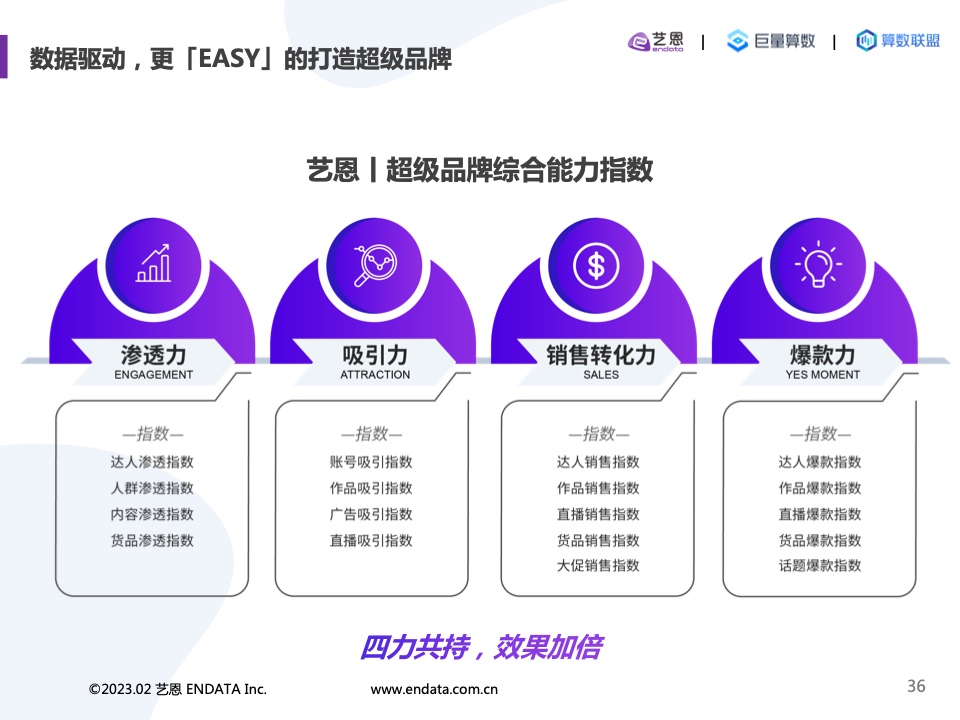 2022內(nèi)容營(yíng)銷洞察報(bào)告(圖36)