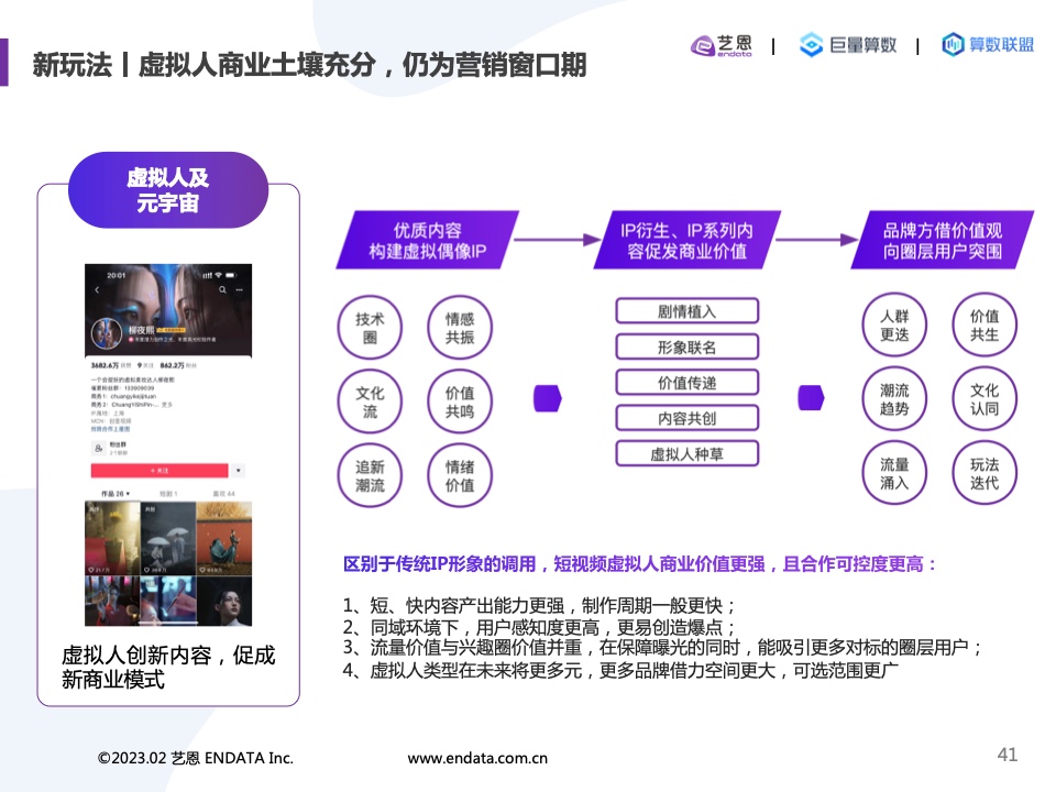 2022內(nèi)容營(yíng)銷洞察報(bào)告(圖41)