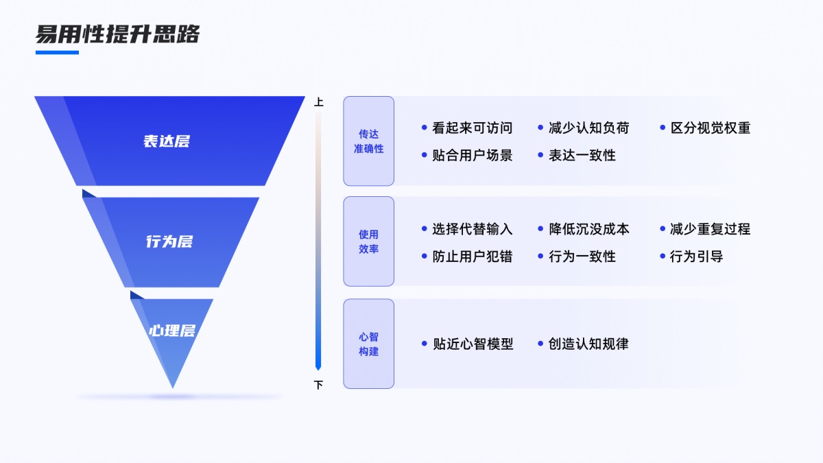 如何提高產(chǎn)品易用性？高手總結(jié)了3個(gè)層面！