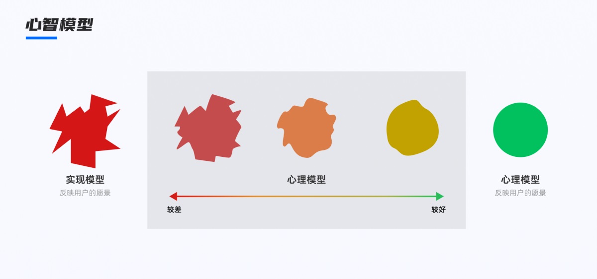 如何提高產(chǎn)品易用性？高手總結(jié)了3個(gè)層面！