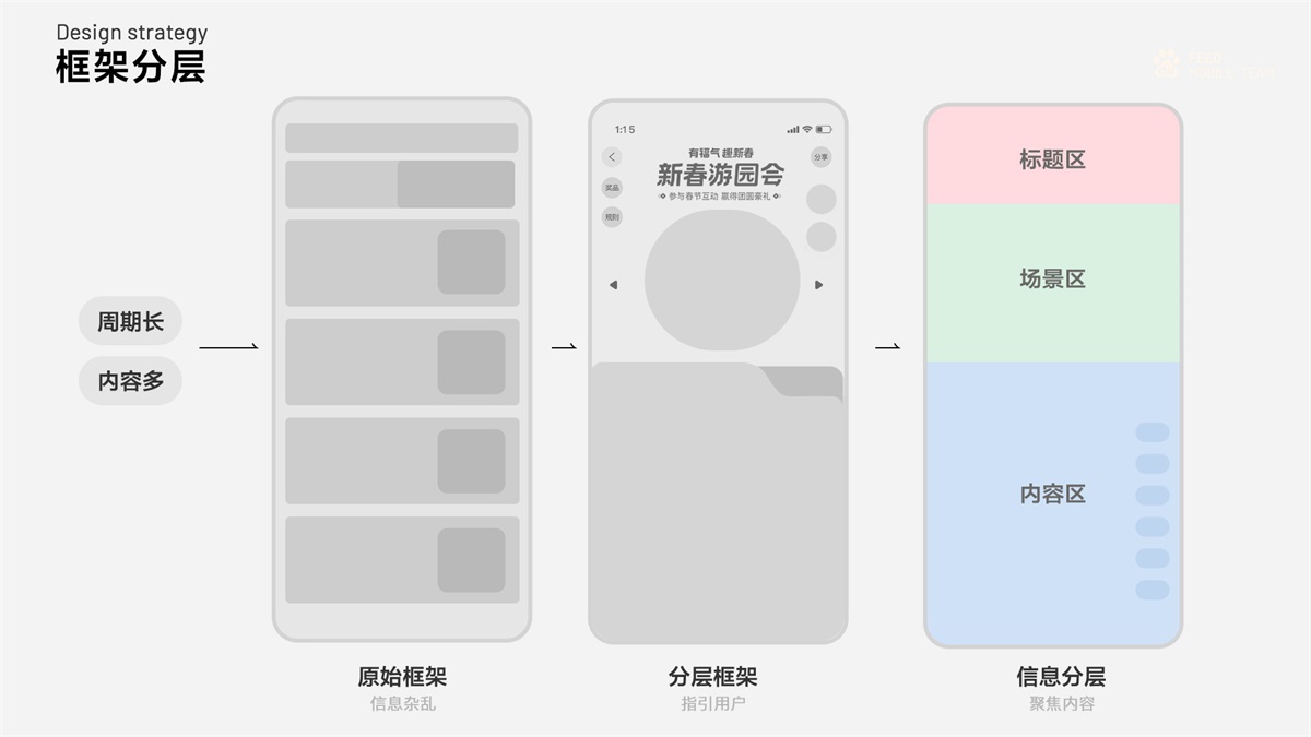 花百億買來的經(jīng)驗(yàn)！百度FEED營銷活動(dòng)設(shè)計(jì)方法總結(jié)