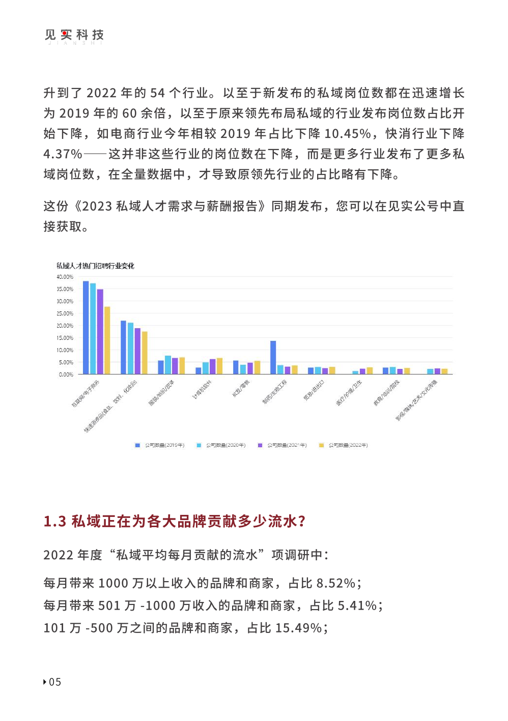 2023私域趨勢白皮書暨年度調(diào)研報告(圖15)
