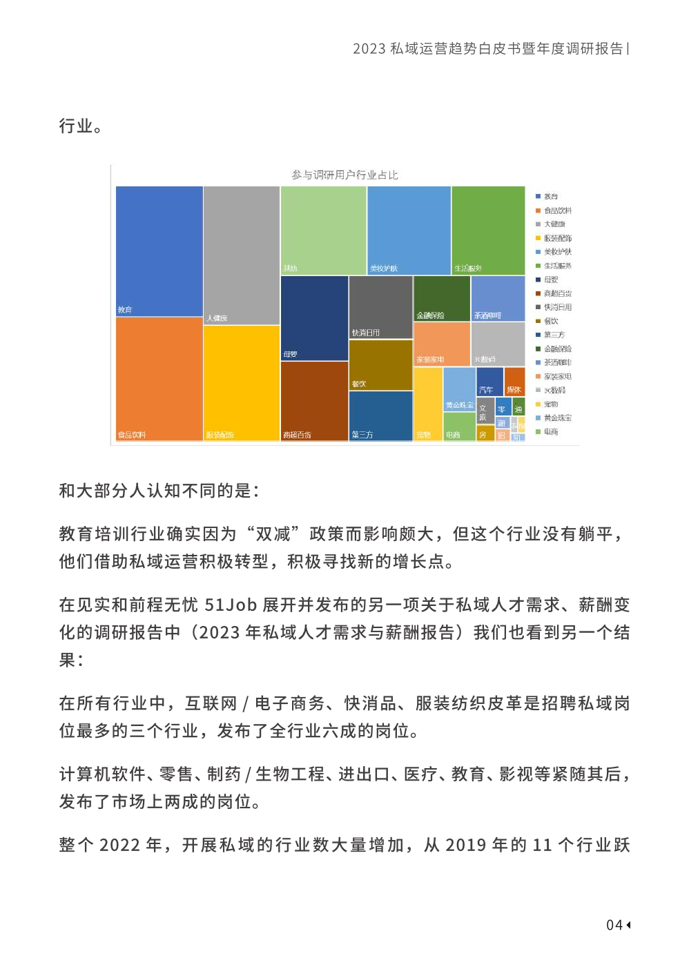 2023私域趨勢白皮書暨年度調(diào)研報告(圖14)