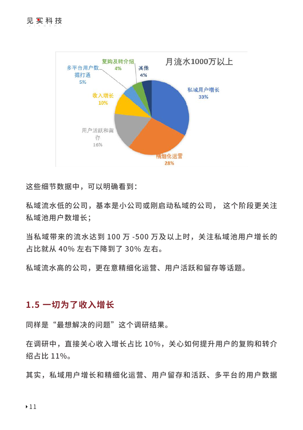 2023私域趨勢白皮書暨年度調(diào)研報告(圖21)