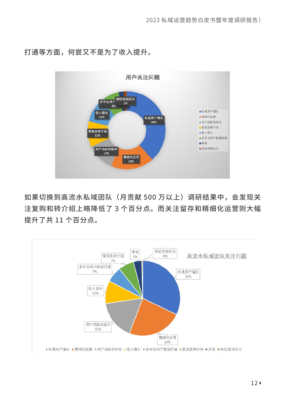 2023私域趨勢白皮書暨年度調(diào)研報告(圖22)