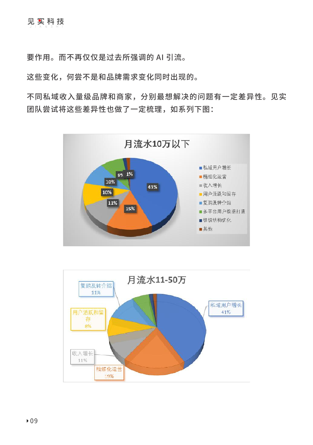 2023私域趨勢白皮書暨年度調(diào)研報告(圖19)