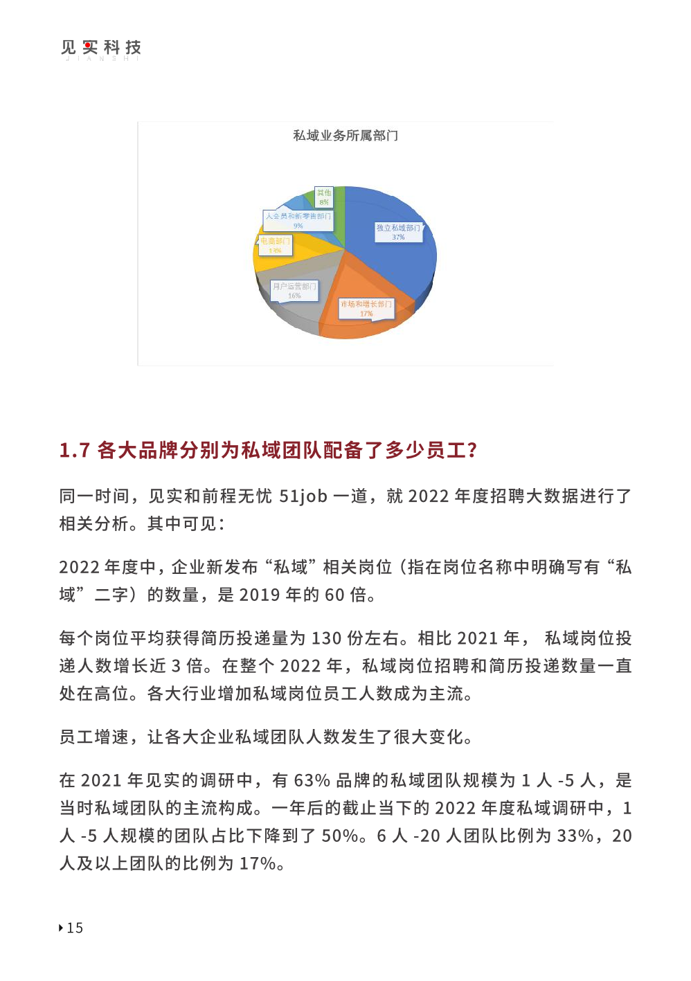 2023私域趨勢白皮書暨年度調(diào)研報告(圖25)