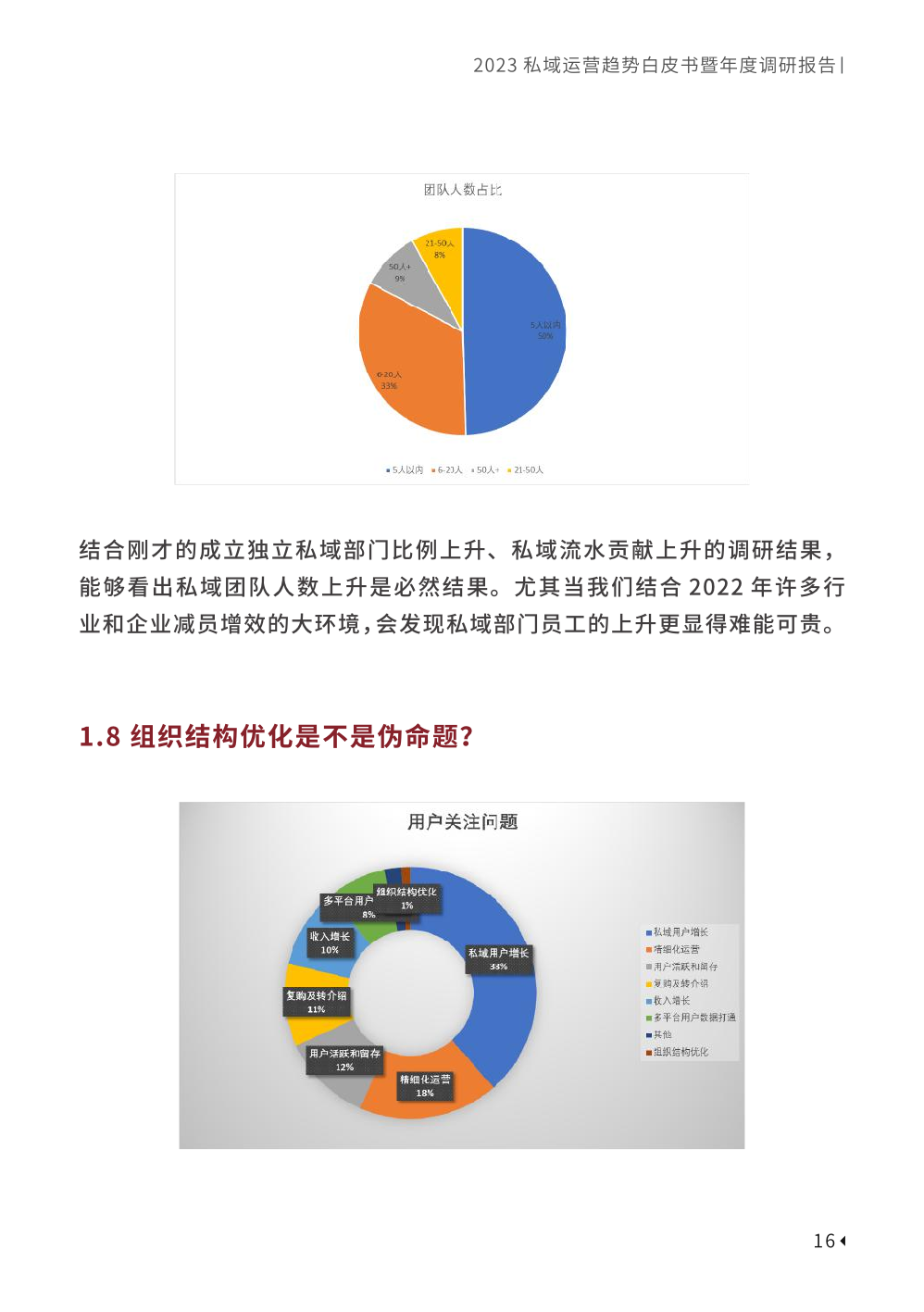 2023私域趨勢白皮書暨年度調(diào)研報告(圖26)