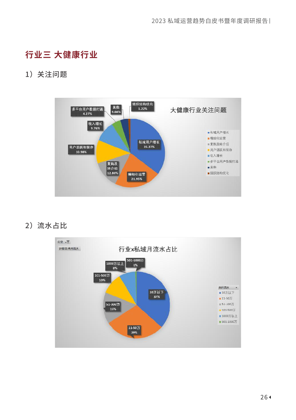2023私域趨勢白皮書暨年度調(diào)研報告(圖36)
