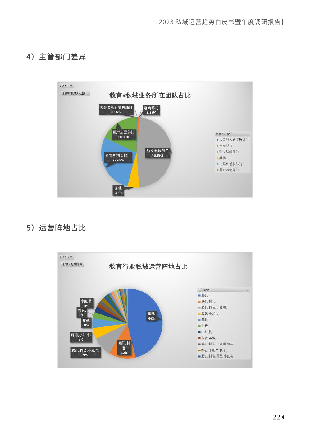 2023私域趨勢白皮書暨年度調(diào)研報告(圖32)