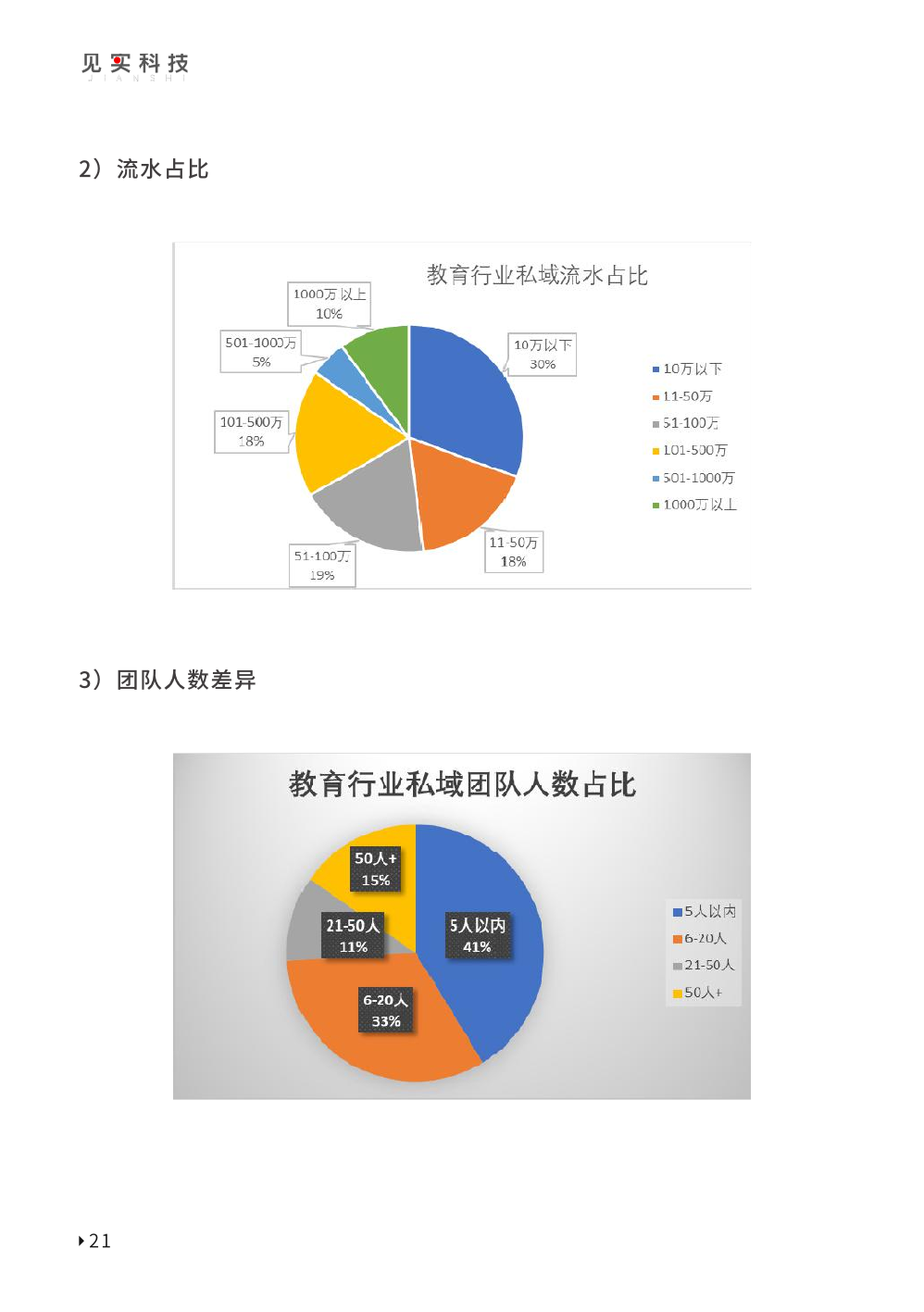 2023私域趨勢白皮書暨年度調(diào)研報告(圖31)