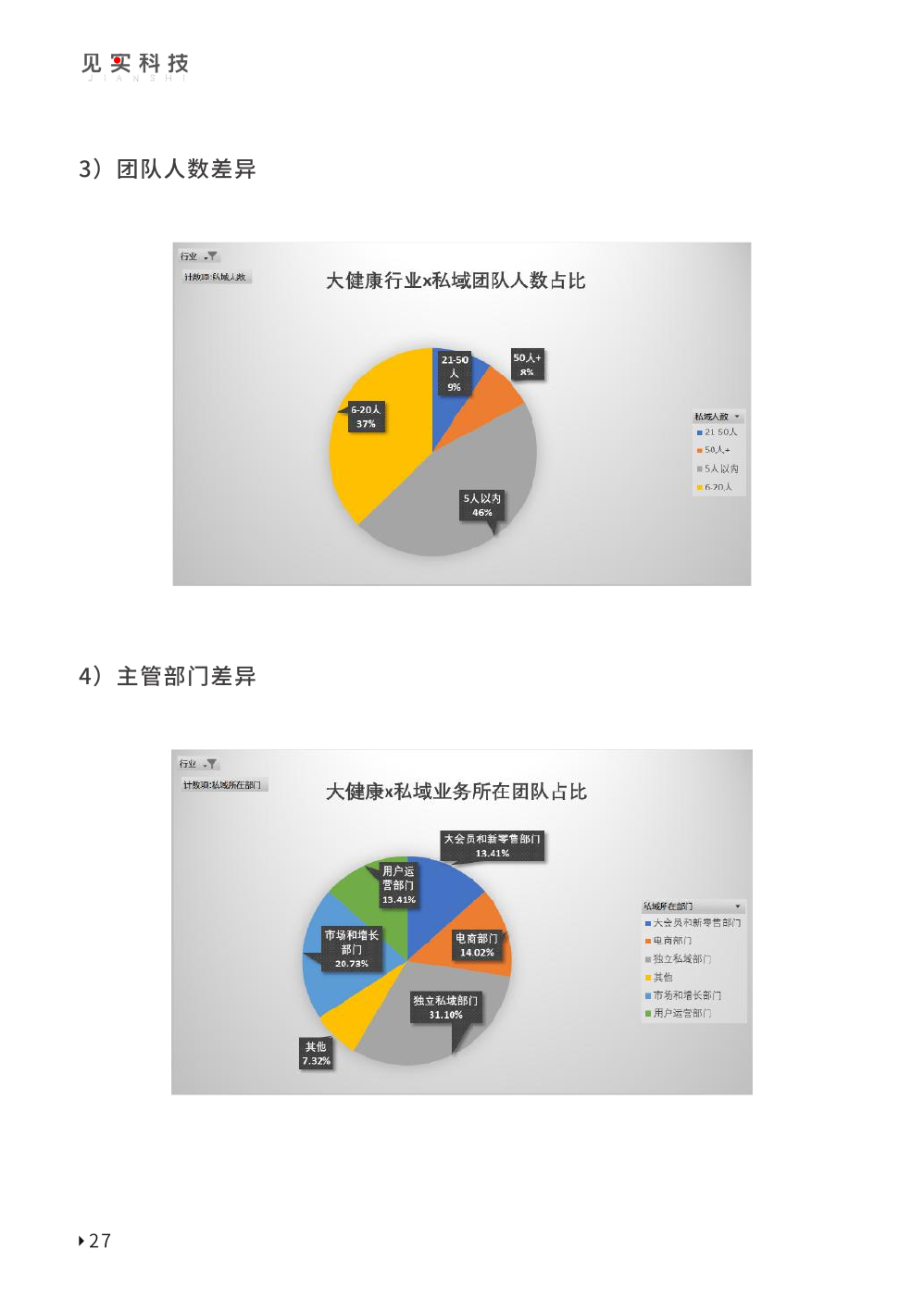 2023私域趨勢白皮書暨年度調(diào)研報告(圖37)