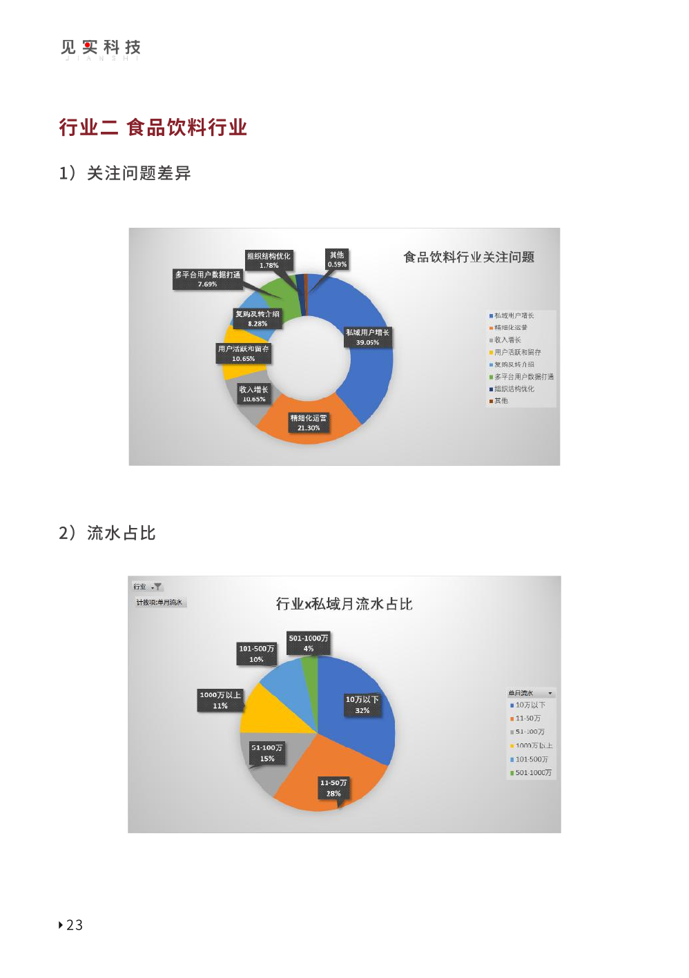 2023私域趨勢白皮書暨年度調(diào)研報告(圖33)