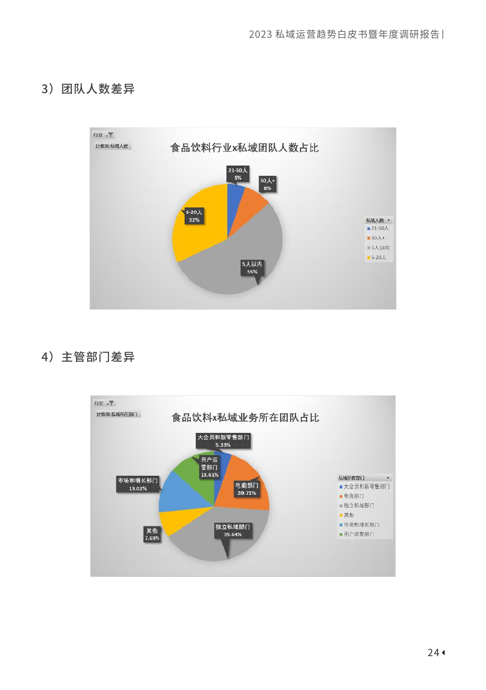 2023私域趨勢白皮書暨年度調(diào)研報告(圖34)