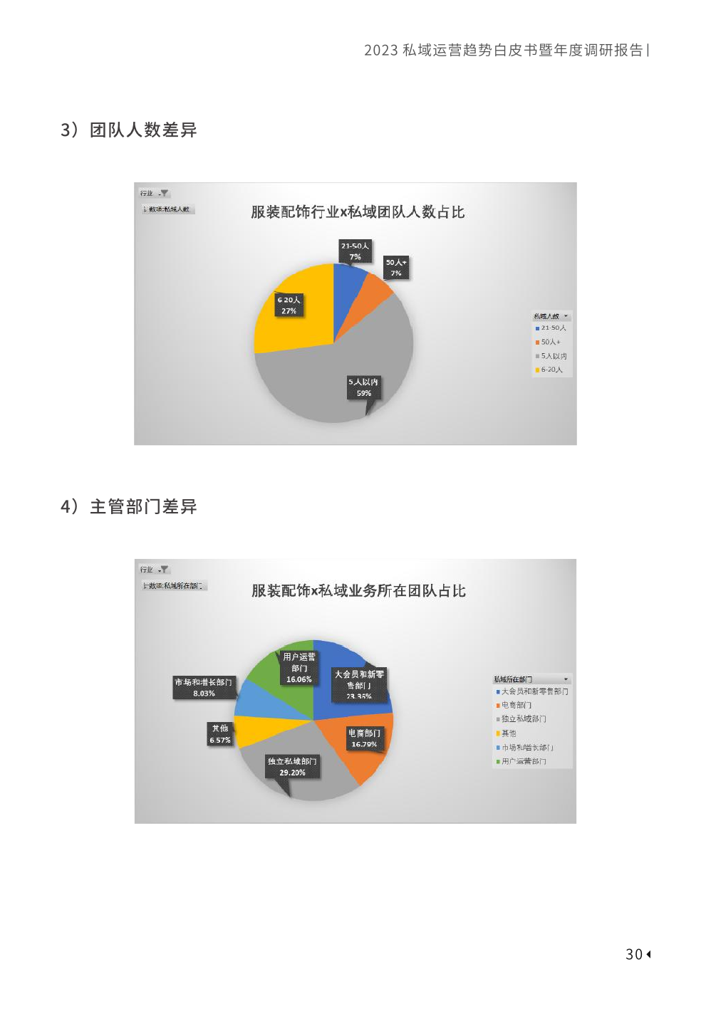 2023私域趨勢白皮書暨年度調(diào)研報告(圖40)